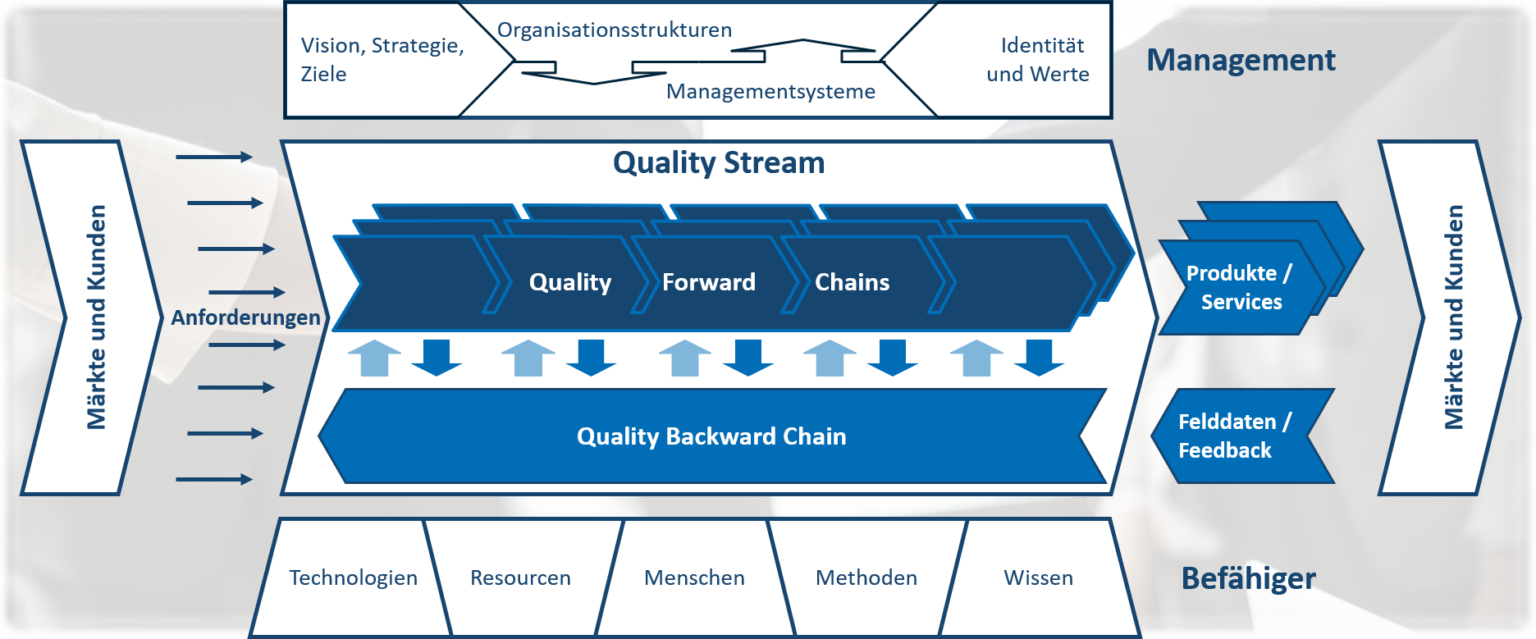 Beratung Für QM, QS Und Six Sigma - PRS Technologie Gesellschaft MbH